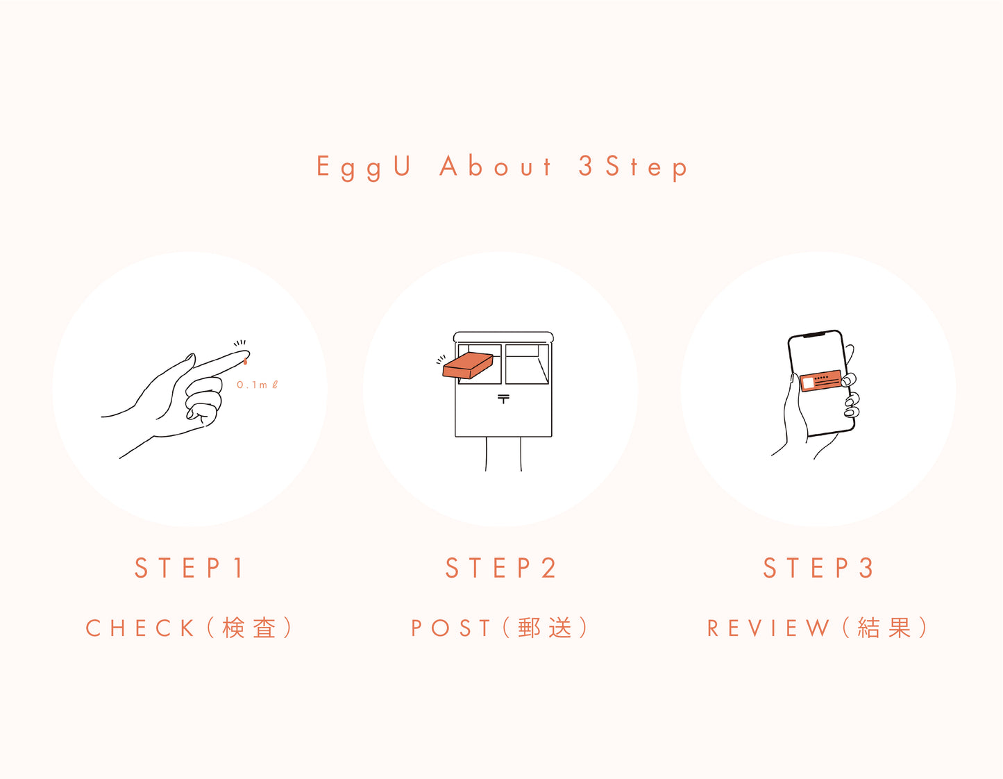 EggU - Egg | Egg Testing at Home & 30-Minute Online Counseling